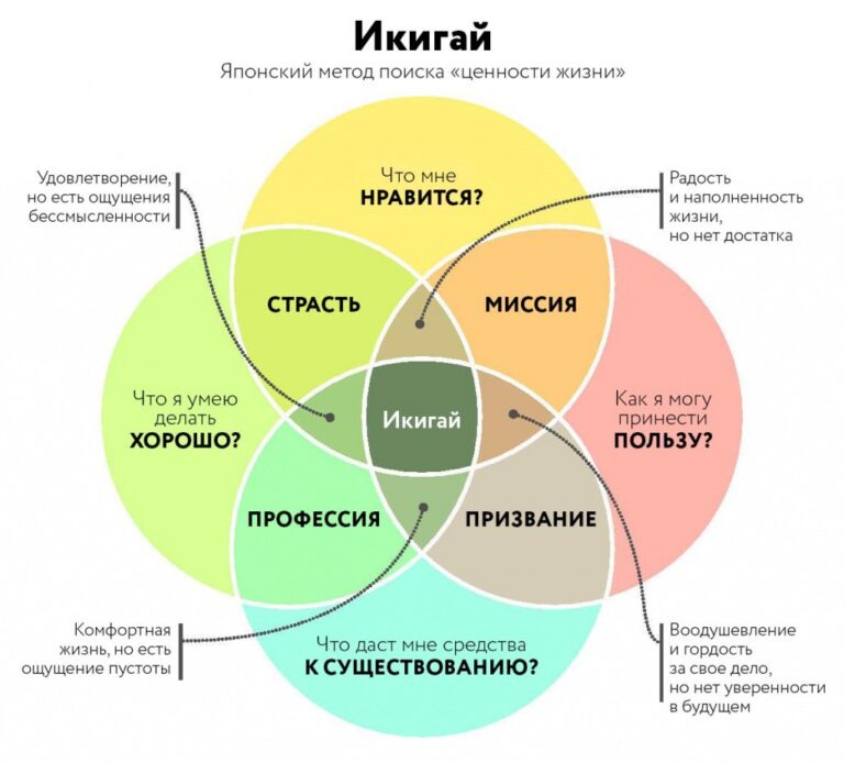 Как запантетовать идею проект в россии